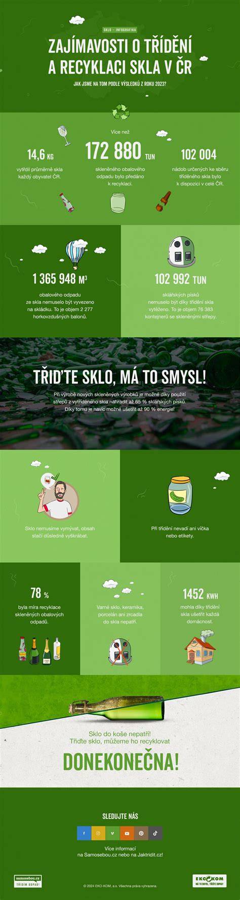 obaly-piva-obaly-2024-sklo-plechovky (infografika obalů)