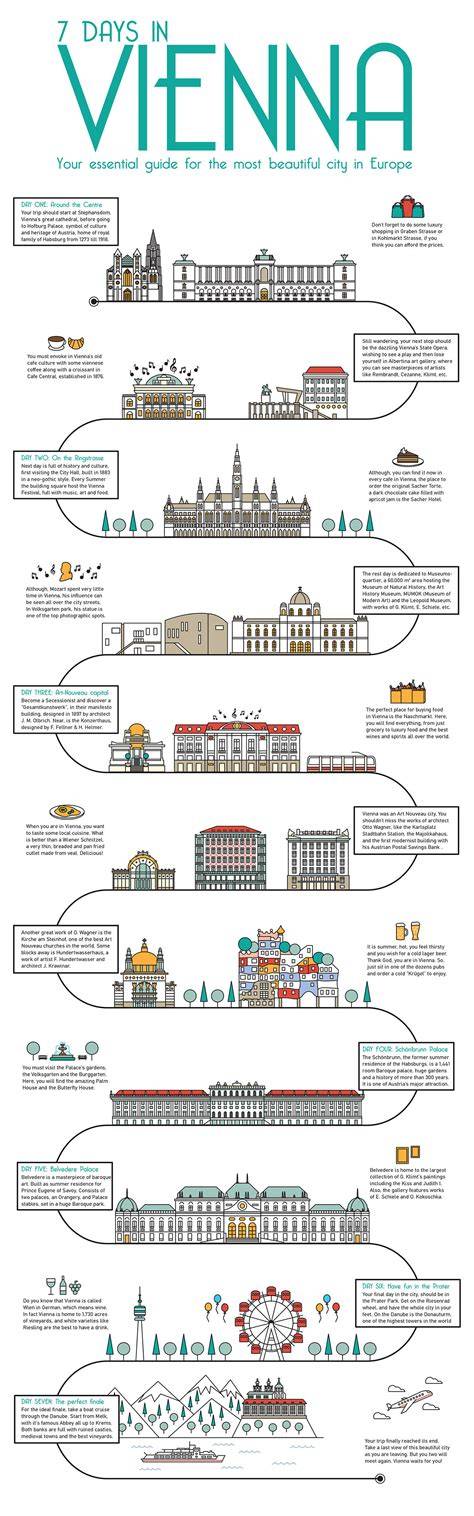 infographic: timeline of Vienna sights