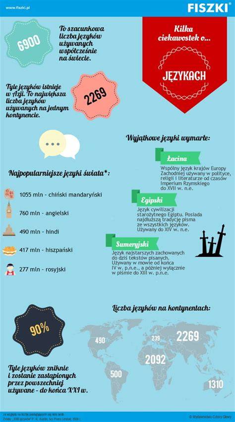 Infografika o pracovních odvětvích NZ
