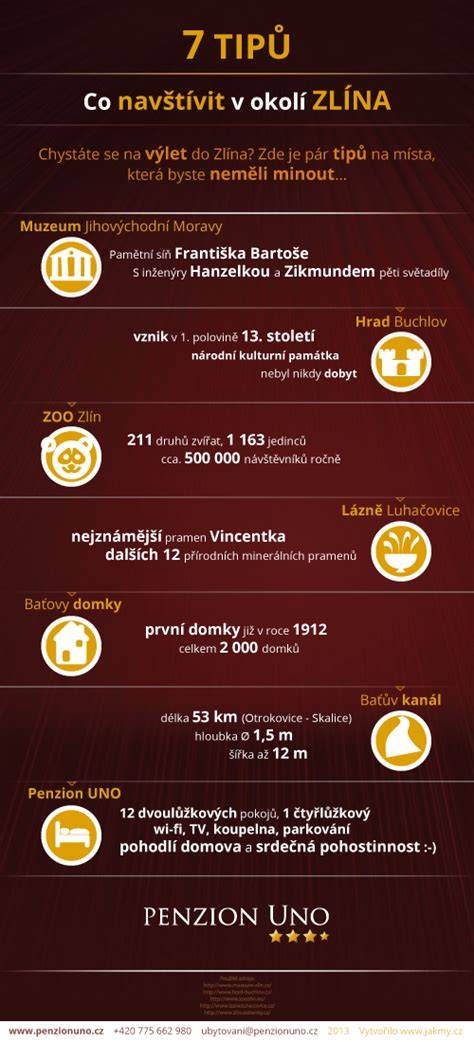 infografika bankomatů v okolí Luhačovic
