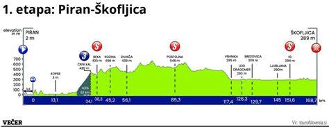 infografika_trasa_cyklomapa_velka_bites