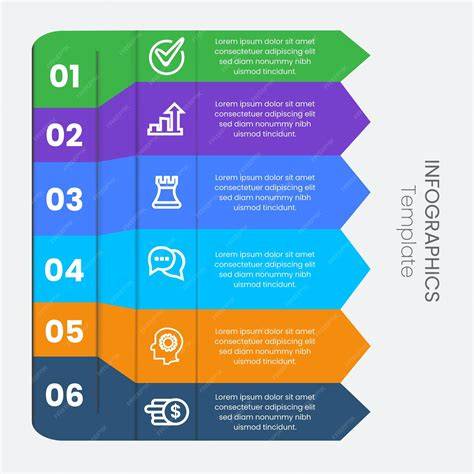 infografika o procesu nákupu na eshopu