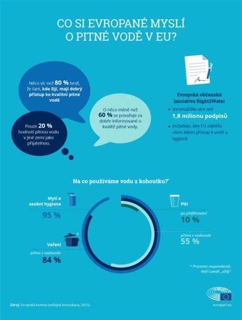 infografika: hlavní témata víkendových akcí