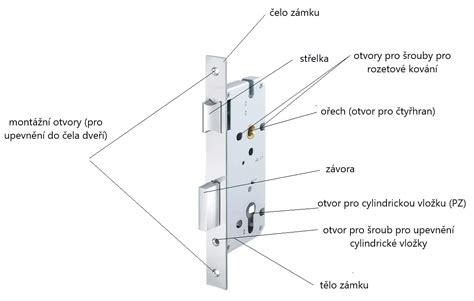 schematické znázornění rozměrů zadlabacího zámku