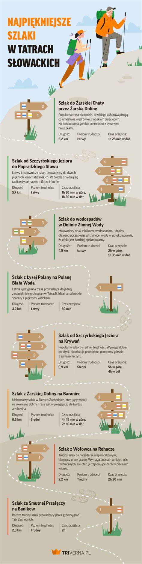 turistické běhy infografika tras a kontrol pruhů