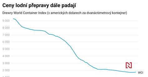 vizuální srovnání lodní a automobilové dopravy